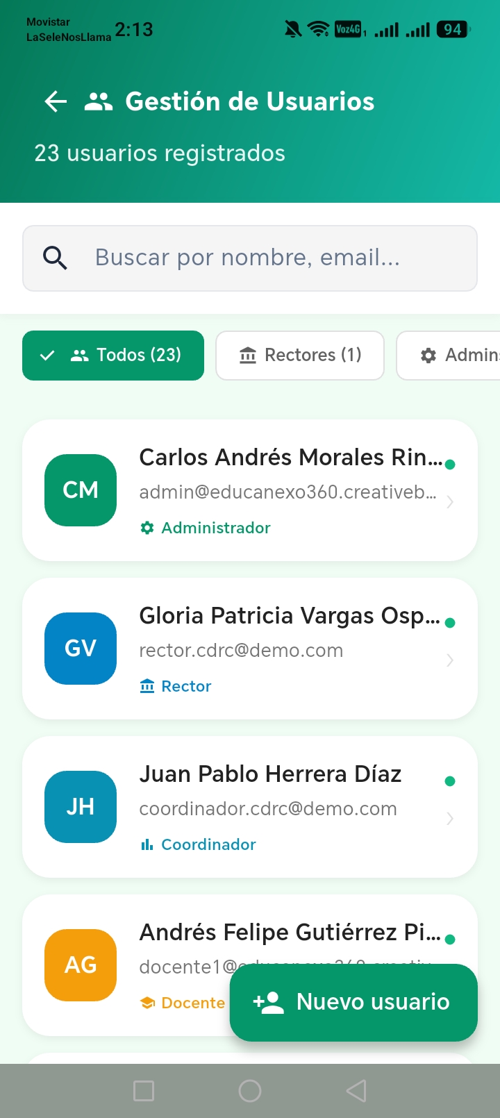 Gestión de usuarios